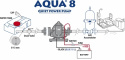 Aqua 8 trykkpumpe 7l/min 12V Fiamma