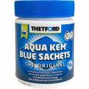 Thetford Aqua kem Norge