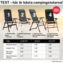 Campingstol Ramses svart Wecamp
